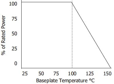 Vishay / Barry Industries Terminaisons de puce CMS CC à 60 GHz TV0404